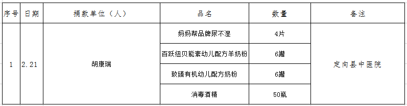 ΢ňDƬ_20200222165416.png