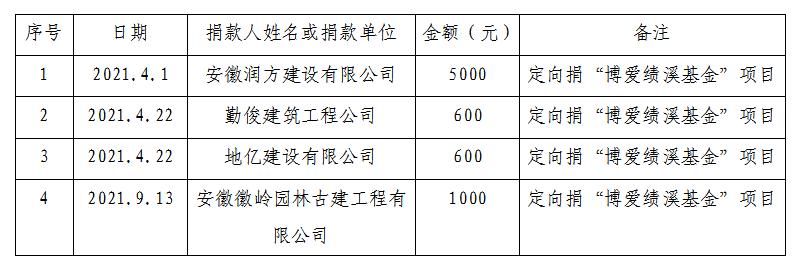 C:\Users\Administrator\Desktop\微信囄_20220811102102.jpg