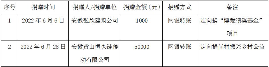 C:\Users\Administrator\Desktop\微信囄_20221102161236.jpg