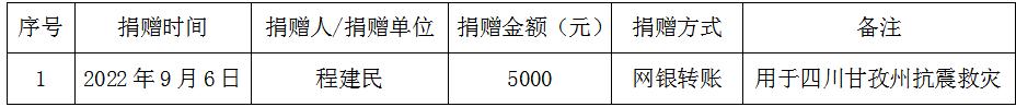 C:\Users\Administrator\Desktop\微信囄_20221102161355.jpg