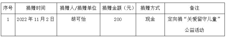 C:\Users\Administrator\Desktop\微信囄_20221125163802.png